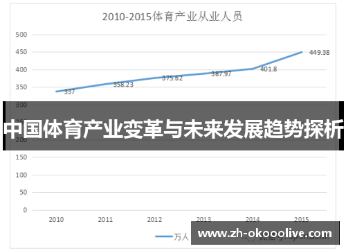 中国体育产业变革与未来发展趋势探析